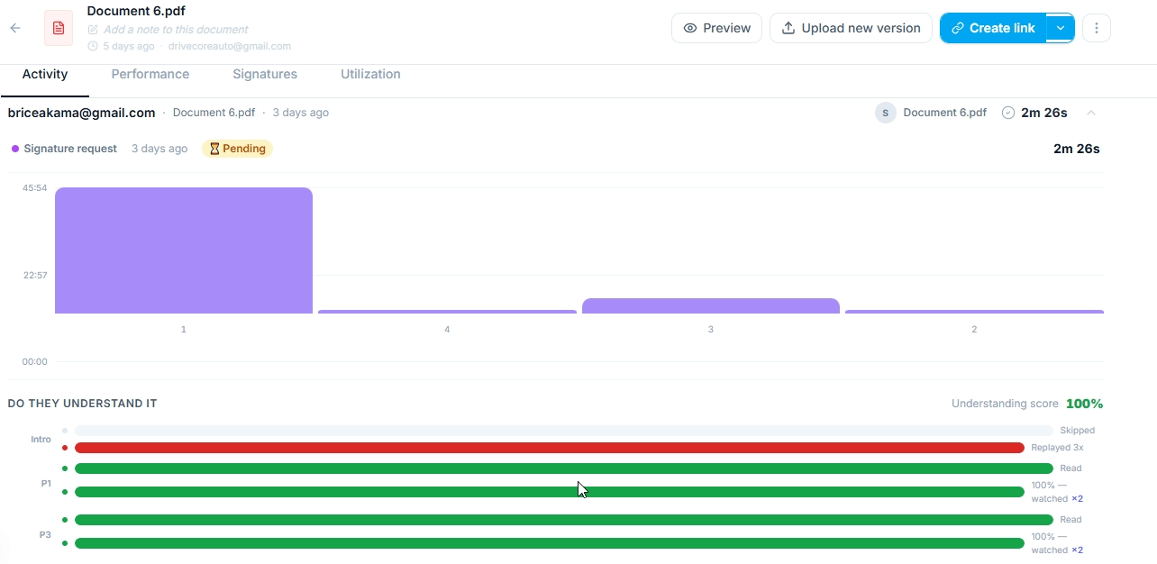 E-signature analytics funnel showing completion rates